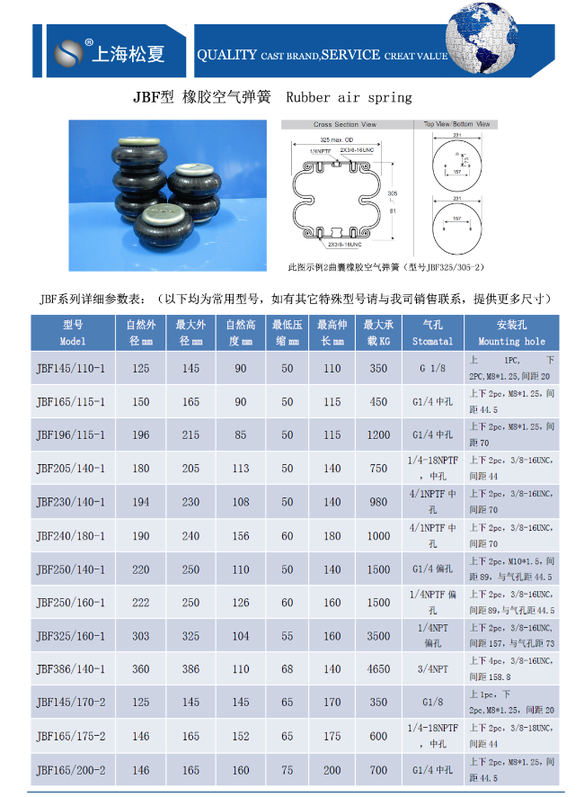 JBF型橡胶含羞草app下载参数表