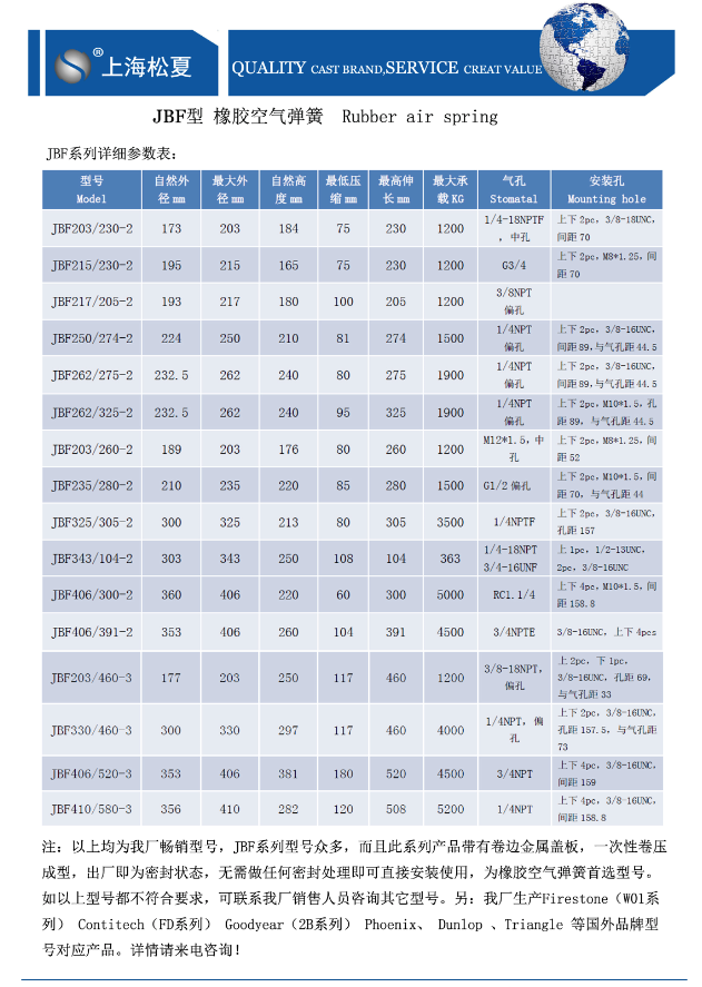 JBF型橡胶含羞草app下载参数表