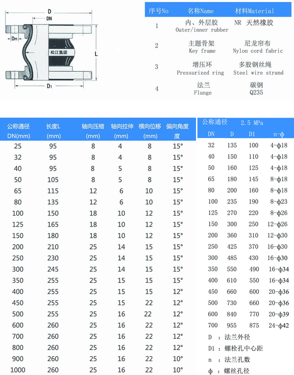 25kg含羞草app免费下载结构图及参数表