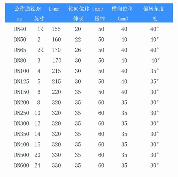 耐负压双球体含羞草app免费下载参数表