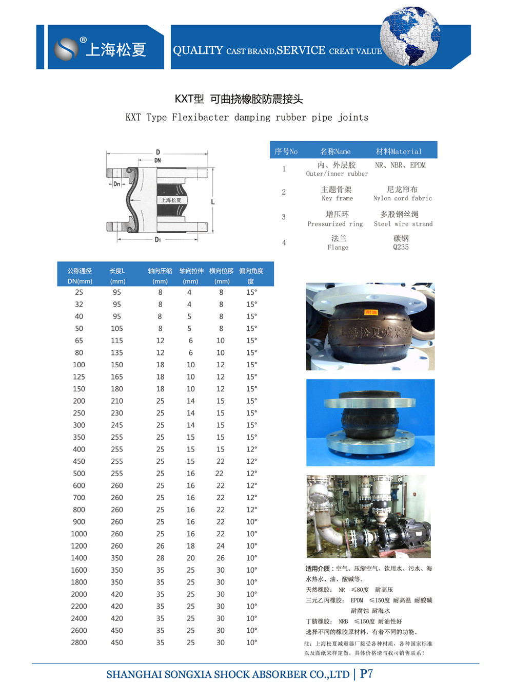 KXT型含羞草app免费下载参数表
